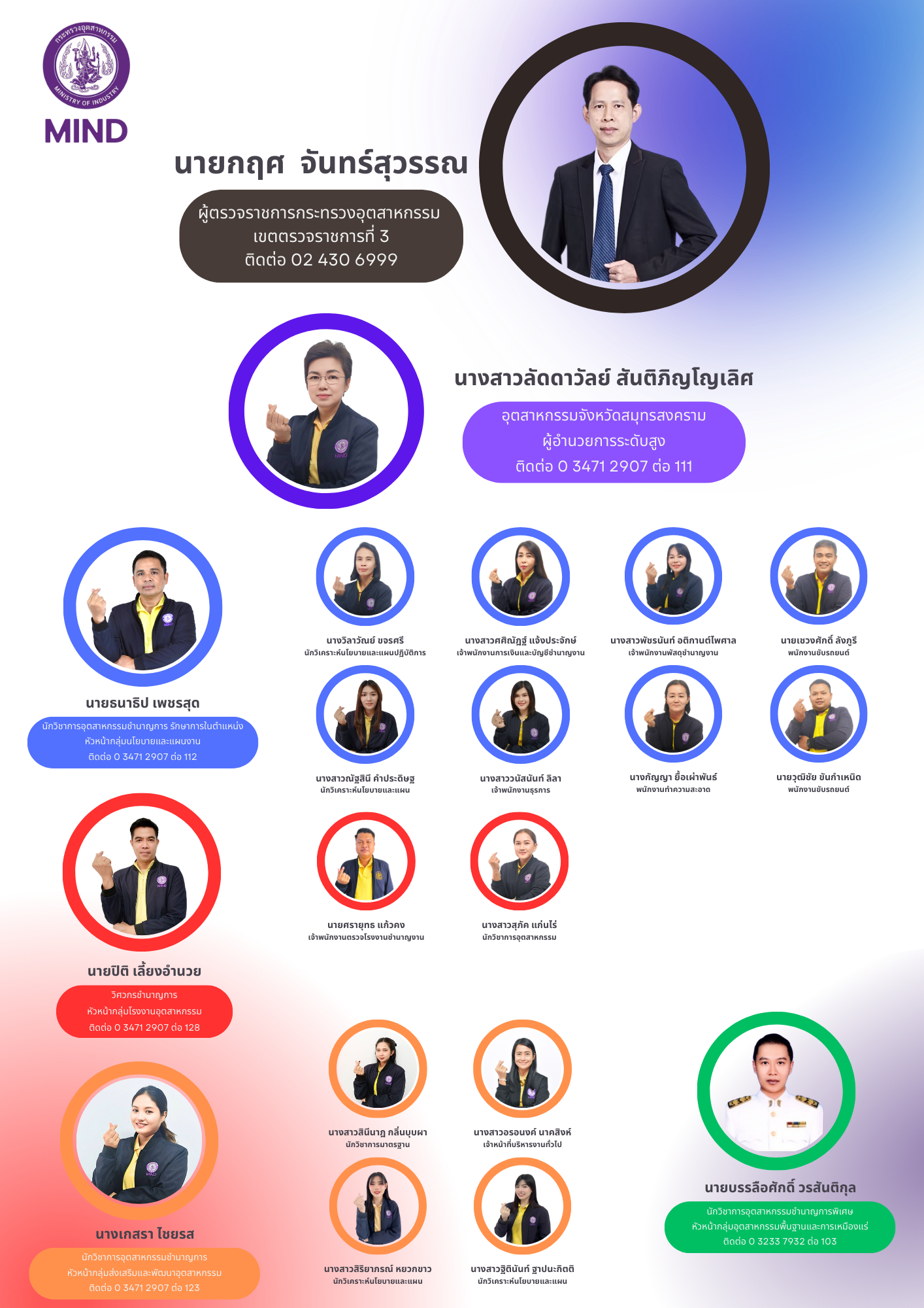 อุตสาหกรรมจังหวัดสมุทรสงคราม ติดต่อ 0 3471 2907 ต่อ 111 (18)