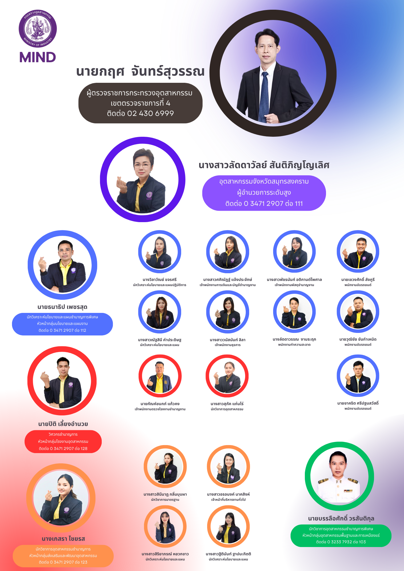 อุตสาหกรรมจังหวัดสมุทรสงคราม ติดต่อ 0 3471 2907 ต่อ 111 (21)