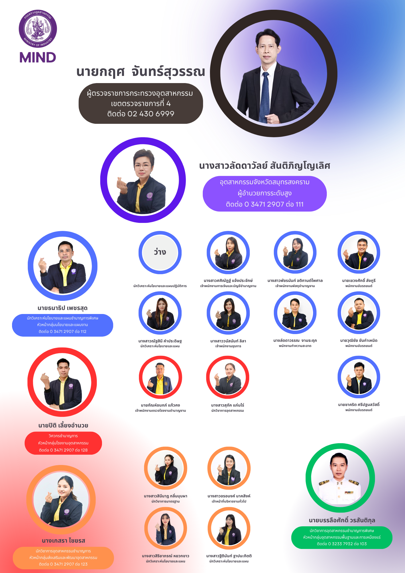 อุตสาหกรรมจังหวัดสมุทรสงคราม ติดต่อ 0 3471 2907 ต่อ 111 (22)