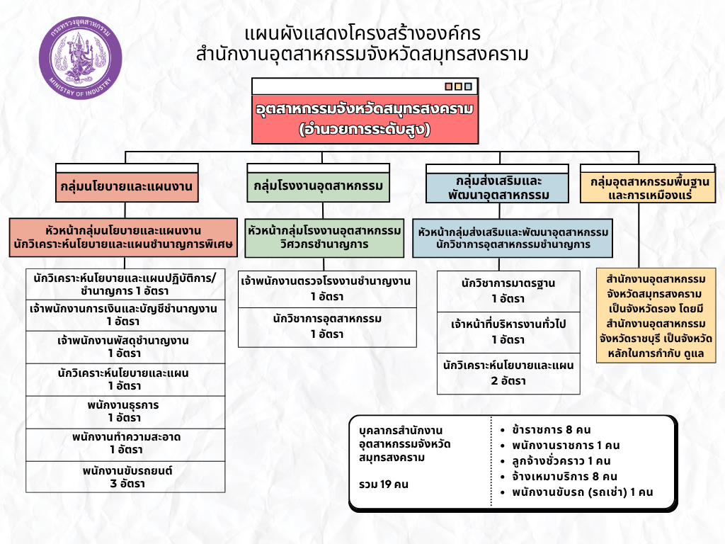 Grey and Red Simple Company Organization Stucture Graph